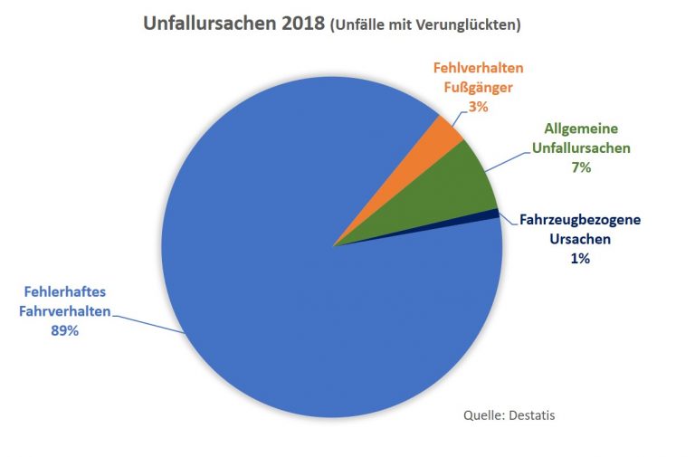 Unfallursachen2018-768x505.jpg